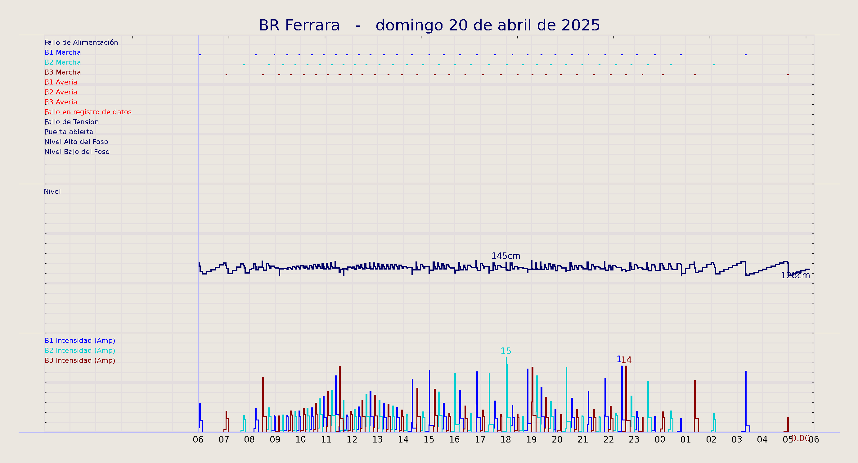 ../../imagenes/vid/2025/BR Ferrara/2025-04-20 BR Ferrara.png
